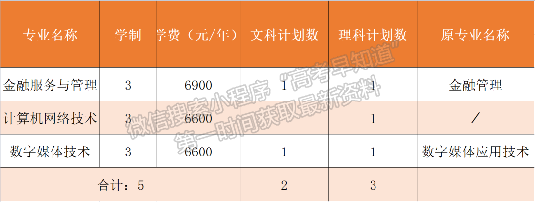 浙江經濟職業(yè)技術學院外省考生報考指南