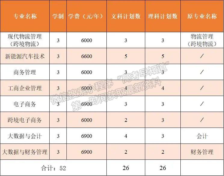 浙江經濟職業(yè)技術學院外省考生報考指南