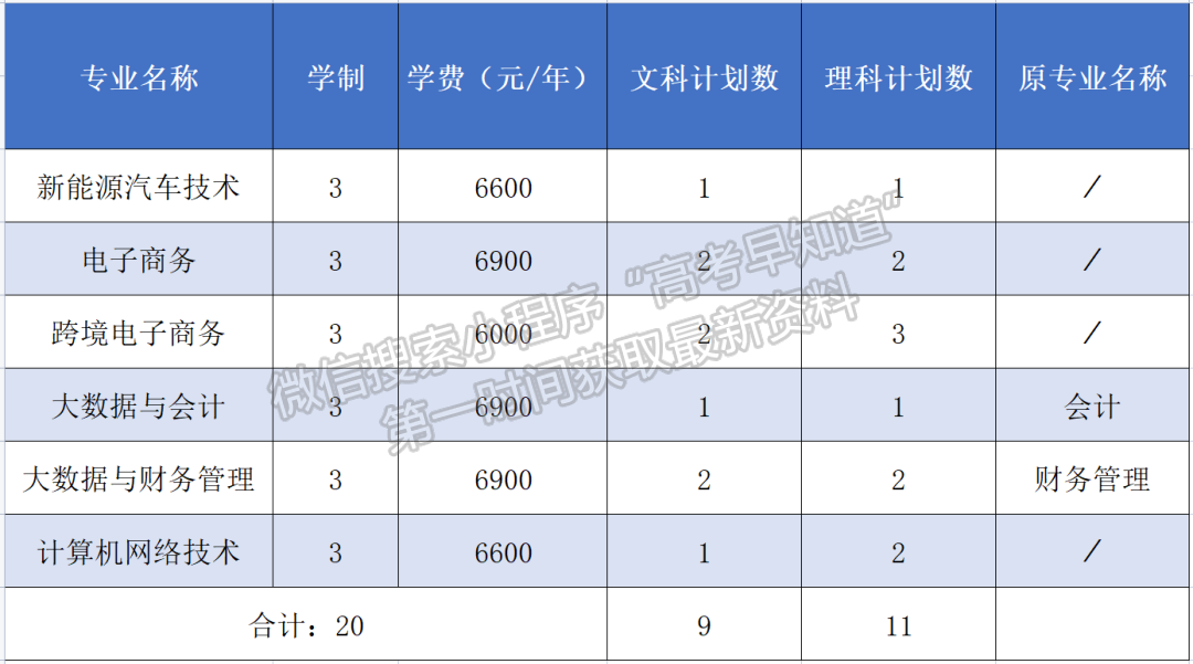 浙江經濟職業(yè)技術學院外省考生報考指南