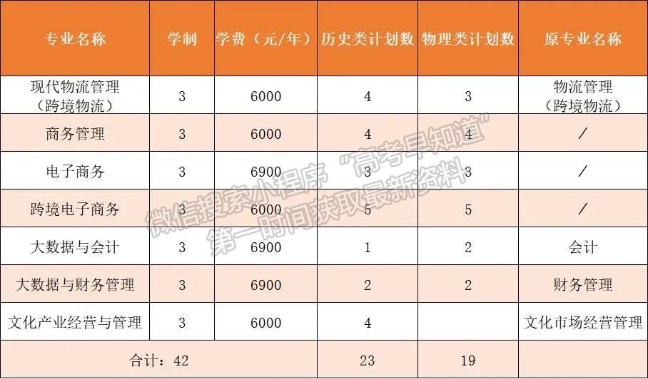 浙江經濟職業(yè)技術學院外省考生報考指南