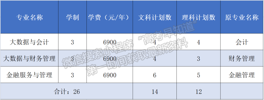 浙江經濟職業(yè)技術學院外省考生報考指南