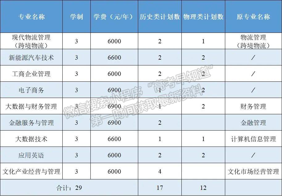 浙江經濟職業(yè)技術學院外省考生報考指南