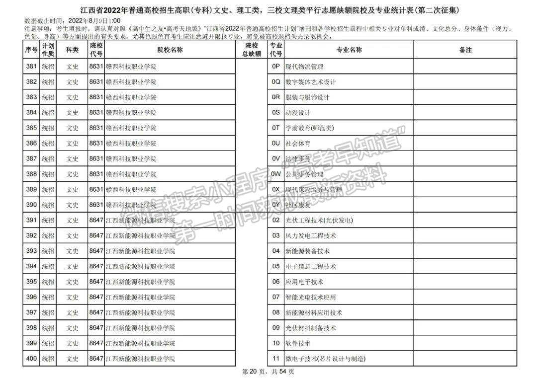 上大学最后的机会!2022江西高职(专科)二征志愿开始填报!还剩哪些学校? 上大学最后的机会!2022江西高职(专科)二征志愿开始填报!还剩哪些学校?