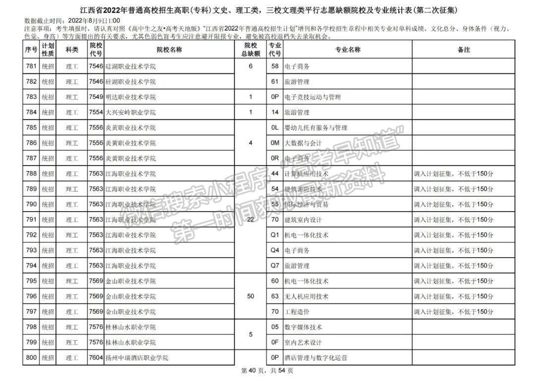 上大学最后的机会!2022江西高职(专科)二征志愿开始填报!还剩哪些学校? 上大学最后的机会!2022江西高职(专科)二征志愿开始填报!还剩哪些学校?