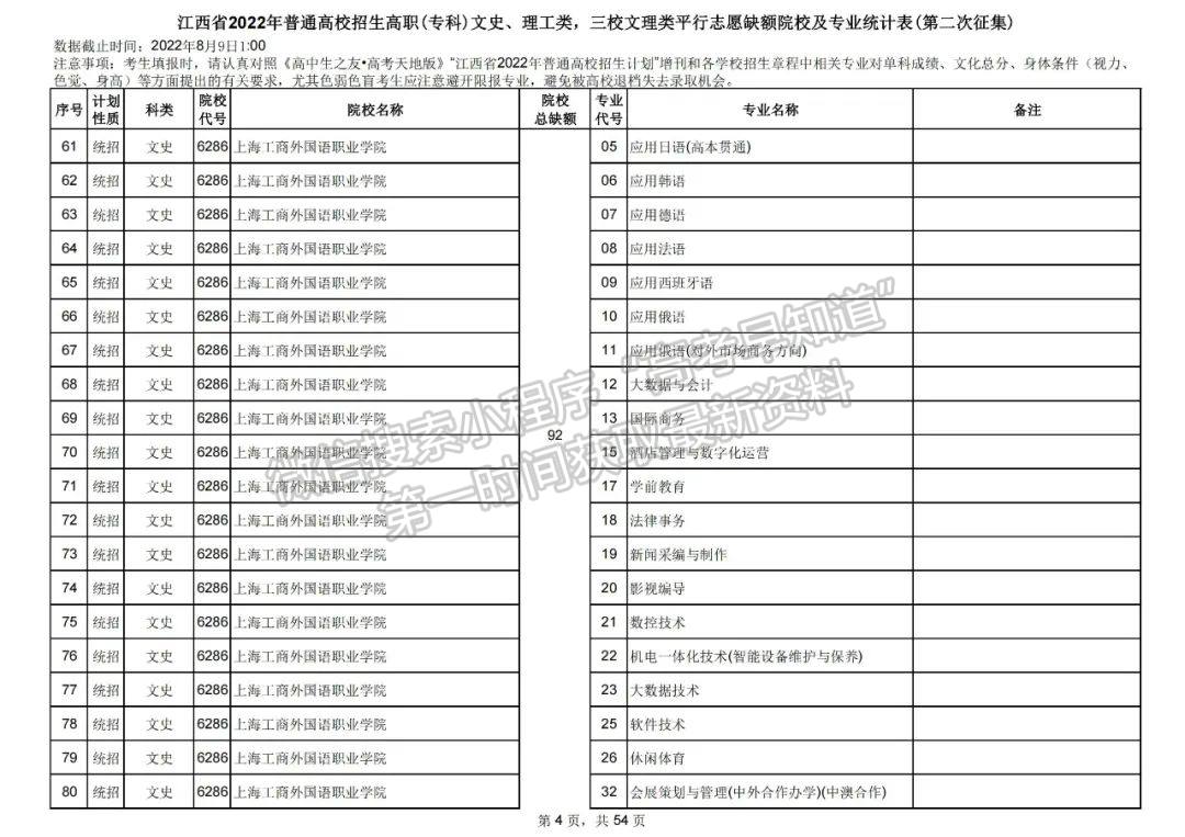 上大学最后的机会!2022江西高职(专科)二征志愿开始填报!还剩哪些学校? 上大学最后的机会!2022江西高职(专科)二征志愿开始填报!还剩哪些学校?