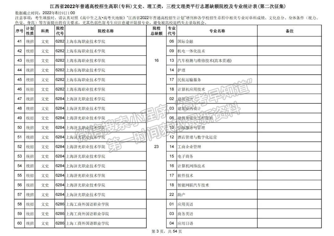 上大学最后的机会!2022江西高职(专科)二征志愿开始填报!还剩哪些学校? 上大学最后的机会!2022江西高职(专科)二征志愿开始填报!还剩哪些学校?