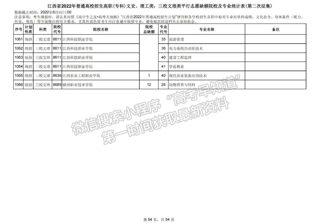 上大学最后的机会!2022江西高职(专科)二征志愿开始填报!还剩哪些学校? 上大学最后的机会!2022江西高职(专科)二征志愿开始填报!还剩哪些学校?