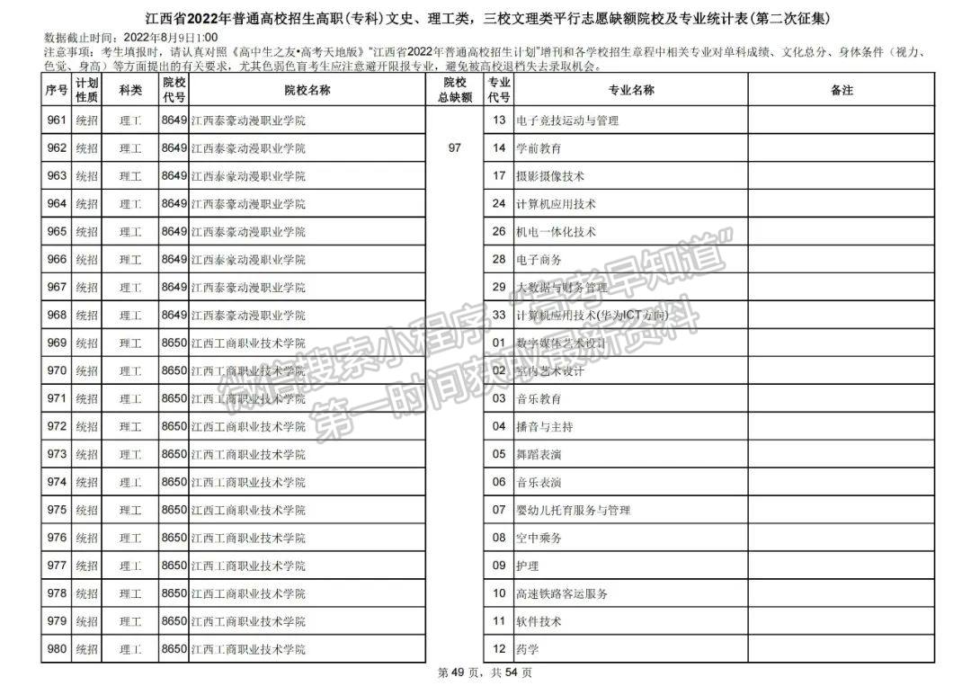 上大学最后的机会!2022江西高职(专科)二征志愿开始填报!还剩哪些学校? 上大学最后的机会!2022江西高职(专科)二征志愿开始填报!还剩哪些学校?