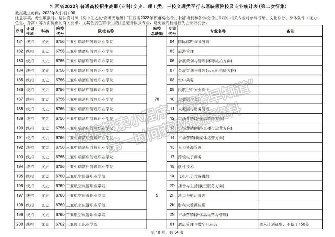 上大学最后的机会!2022江西高职(专科)二征志愿开始填报!还剩哪些学校? 上大学最后的机会!2022江西高职(专科)二征志愿开始填报!还剩哪些学校?