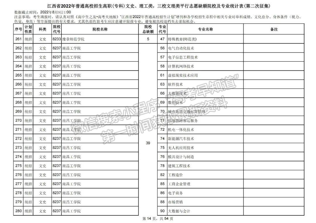 上大学最后的机会!2022江西高职(专科)二征志愿开始填报!还剩哪些学校? 上大学最后的机会!2022江西高职(专科)二征志愿开始填报!还剩哪些学校?