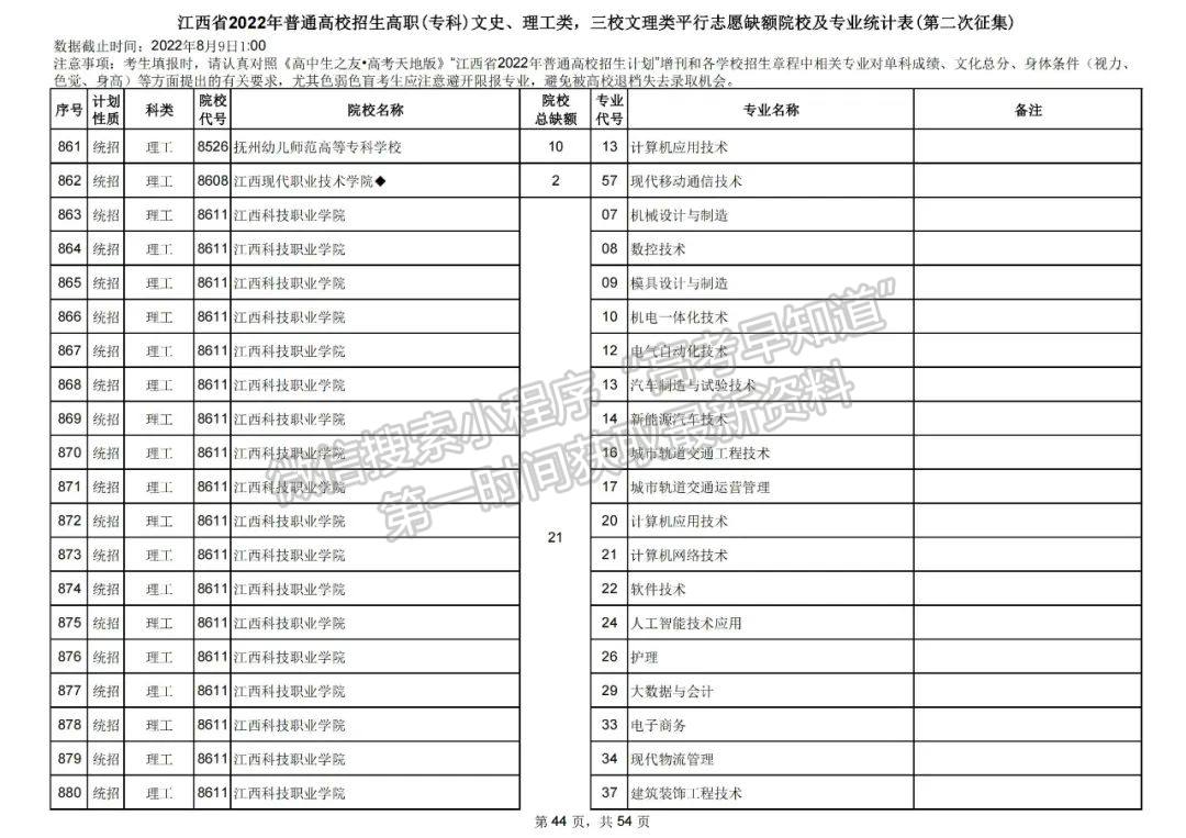 上大学最后的机会!2022江西高职(专科)二征志愿开始填报!还剩哪些学校? 上大学最后的机会!2022江西高职(专科)二征志愿开始填报!还剩哪些学校?