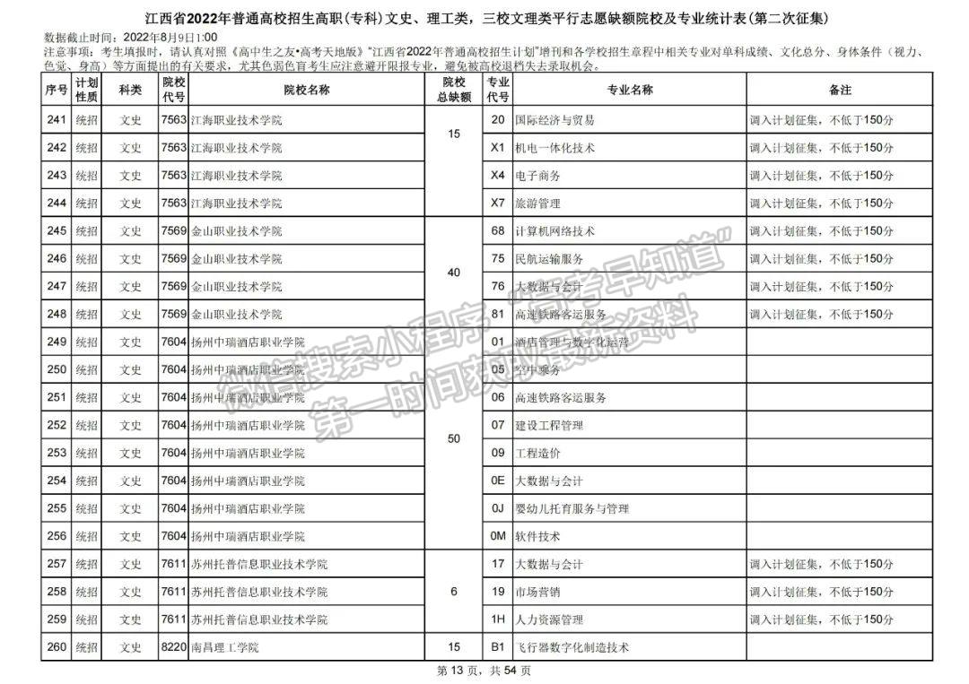 上大学最后的机会!2022江西高职(专科)二征志愿开始填报!还剩哪些学校? 上大学最后的机会!2022江西高职(专科)二征志愿开始填报!还剩哪些学校?