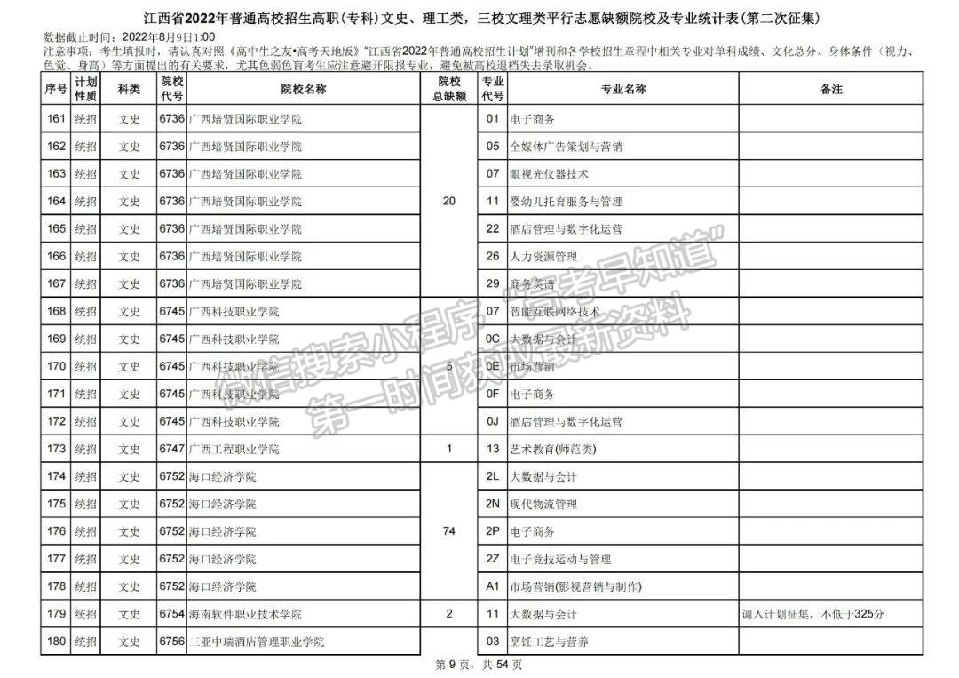 上大学最后的机会!2022江西高职(专科)二征志愿开始填报!还剩哪些学校? 上大学最后的机会!2022江西高职(专科)二征志愿开始填报!还剩哪些学校?