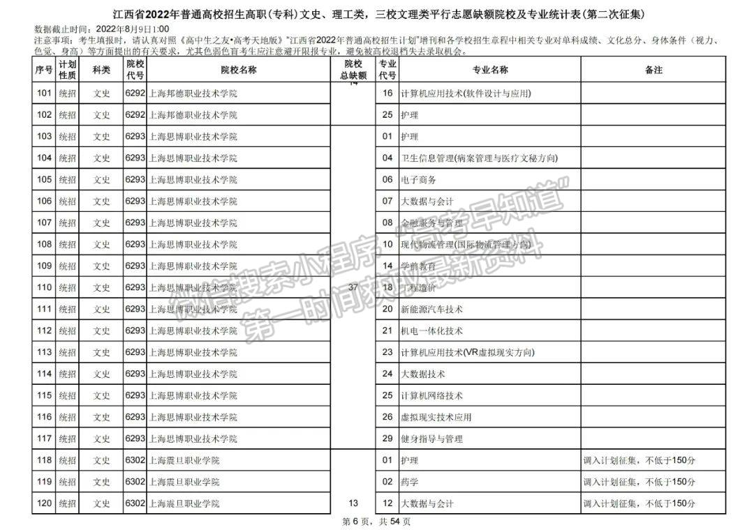 上大学最后的机会!2022江西高职(专科)二征志愿开始填报!还剩哪些学校? 上大学最后的机会!2022江西高职(专科)二征志愿开始填报!还剩哪些学校?