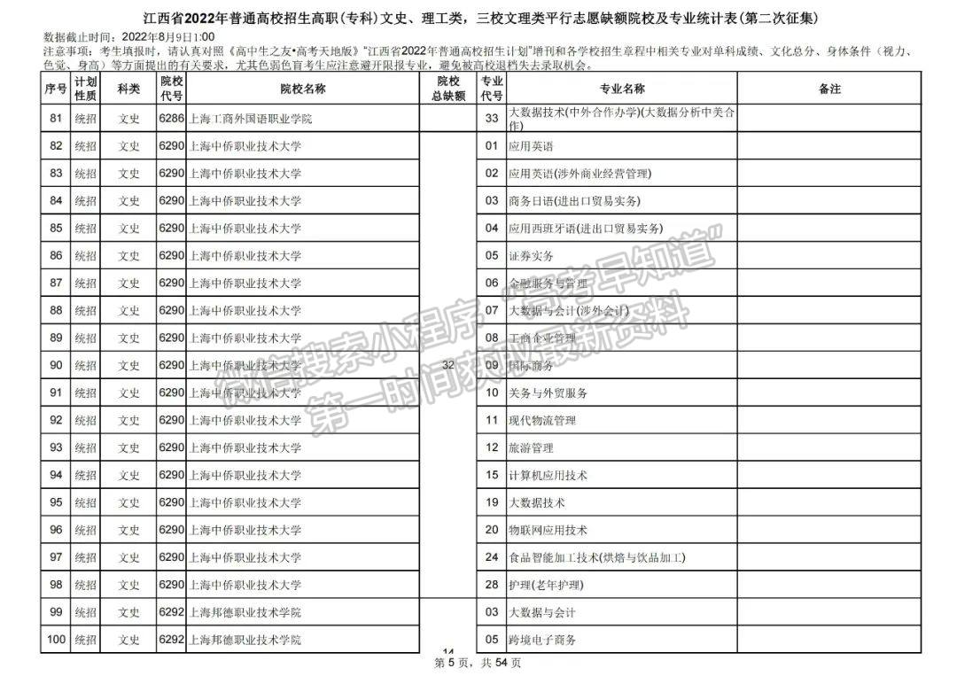 上大学最后的机会!2022江西高职(专科)二征志愿开始填报!还剩哪些学校? 上大学最后的机会!2022江西高职(专科)二征志愿开始填报!还剩哪些学校?