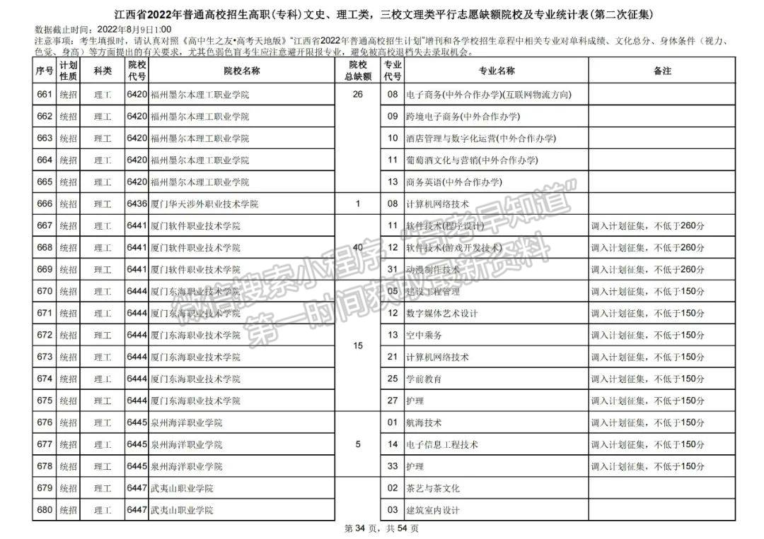 上大学最后的机会!2022江西高职(专科)二征志愿开始填报!还剩哪些学校? 上大学最后的机会!2022江西高职(专科)二征志愿开始填报!还剩哪些学校?