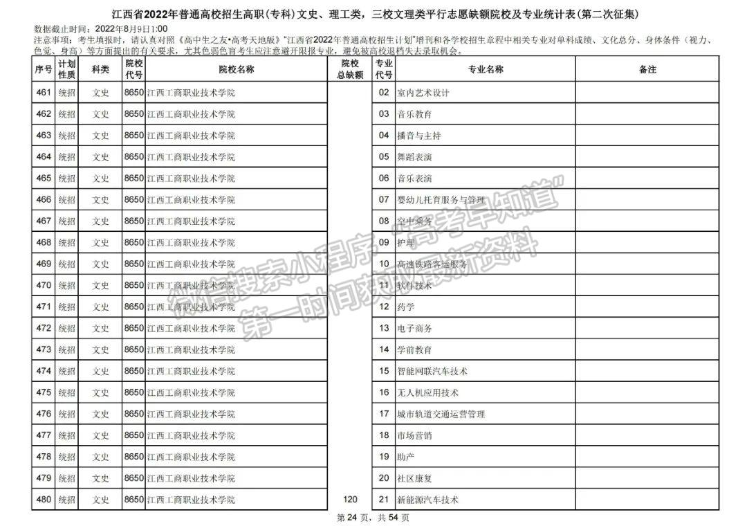 上大学最后的机会!2022江西高职(专科)二征志愿开始填报!还剩哪些学校? 上大学最后的机会!2022江西高职(专科)二征志愿开始填报!还剩哪些学校?