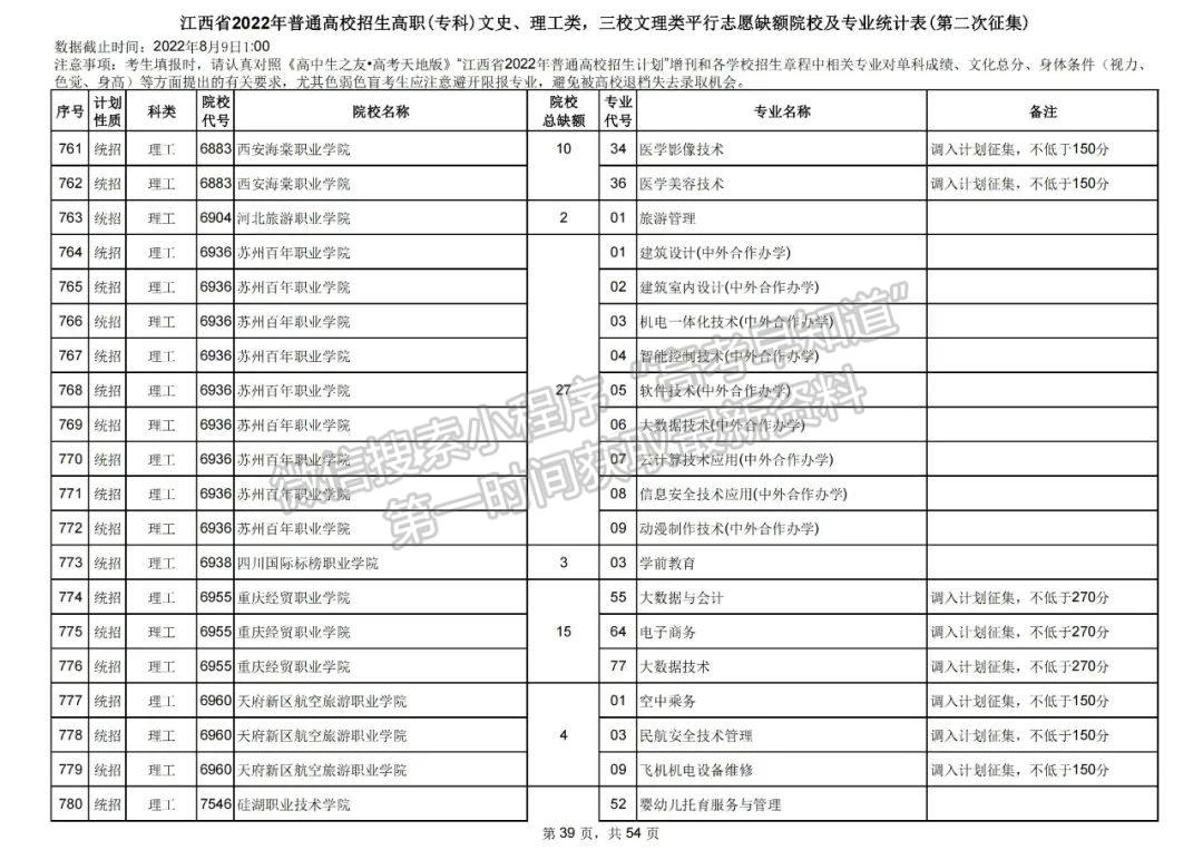 上大学最后的机会!2022江西高职(专科)二征志愿开始填报!还剩哪些学校? 上大学最后的机会!2022江西高职(专科)二征志愿开始填报!还剩哪些学校?