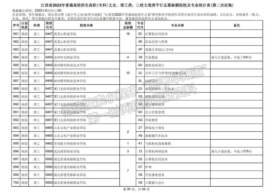 上大学最后的机会!2022江西高职(专科)二征志愿开始填报!还剩哪些学校? 上大学最后的机会!2022江西高职(专科)二征志愿开始填报!还剩哪些学校?