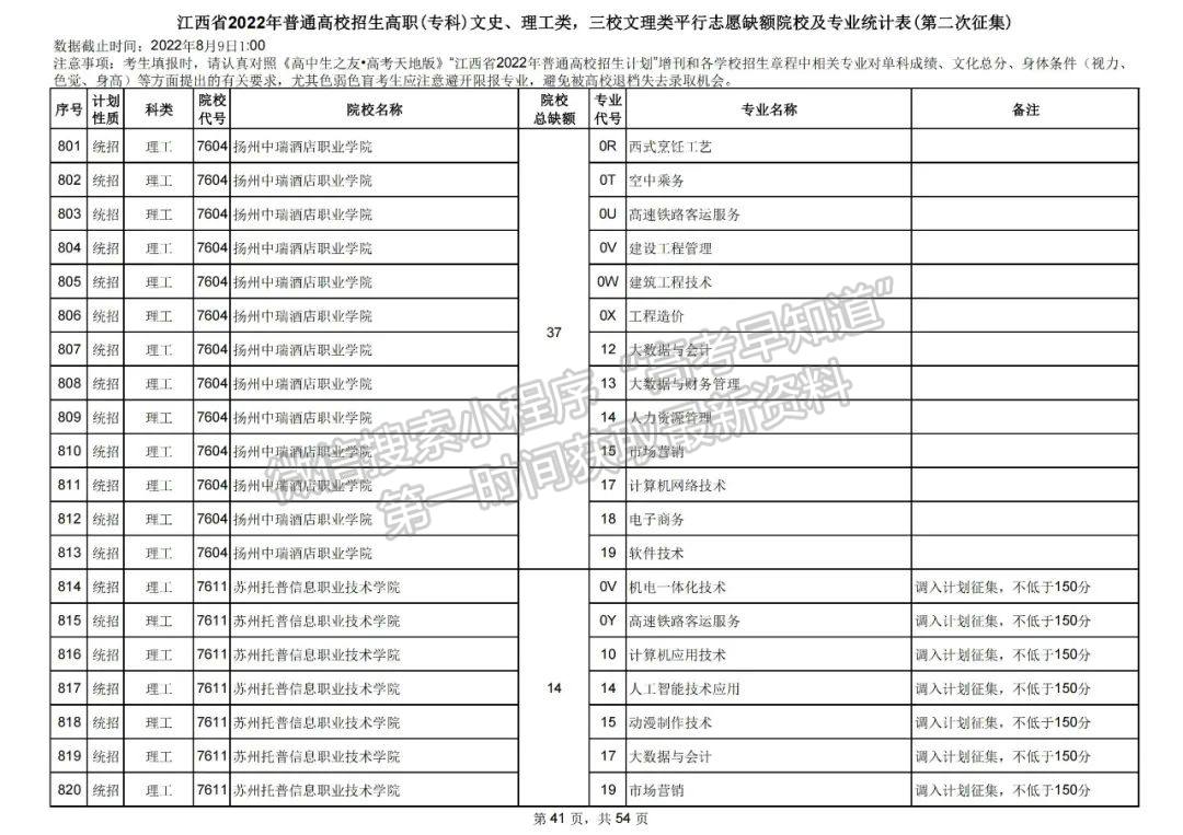 上大学最后的机会!2022江西高职(专科)二征志愿开始填报!还剩哪些学校? 上大学最后的机会!2022江西高职(专科)二征志愿开始填报!还剩哪些学校?