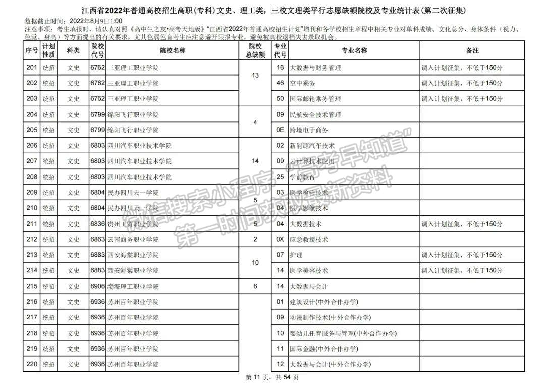 上大学最后的机会!2022江西高职(专科)二征志愿开始填报!还剩哪些学校? 上大学最后的机会!2022江西高职(专科)二征志愿开始填报!还剩哪些学校?