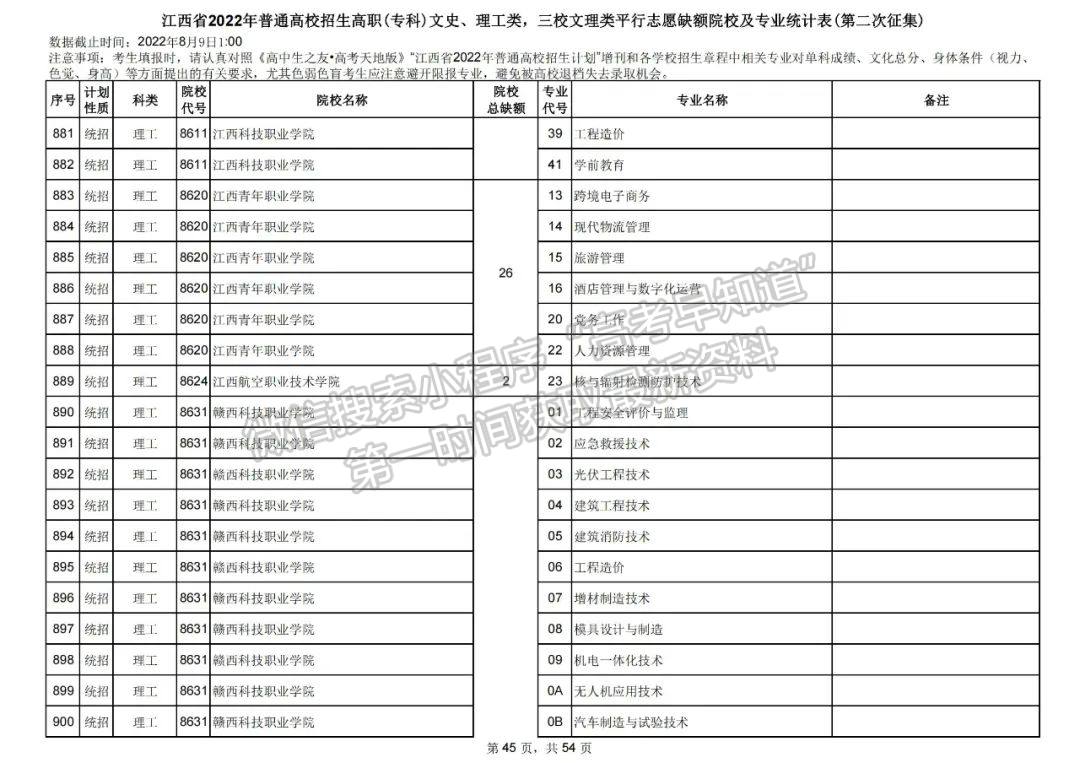 上大学最后的机会!2022江西高职(专科)二征志愿开始填报!还剩哪些学校? 上大学最后的机会!2022江西高职(专科)二征志愿开始填报!还剩哪些学校?