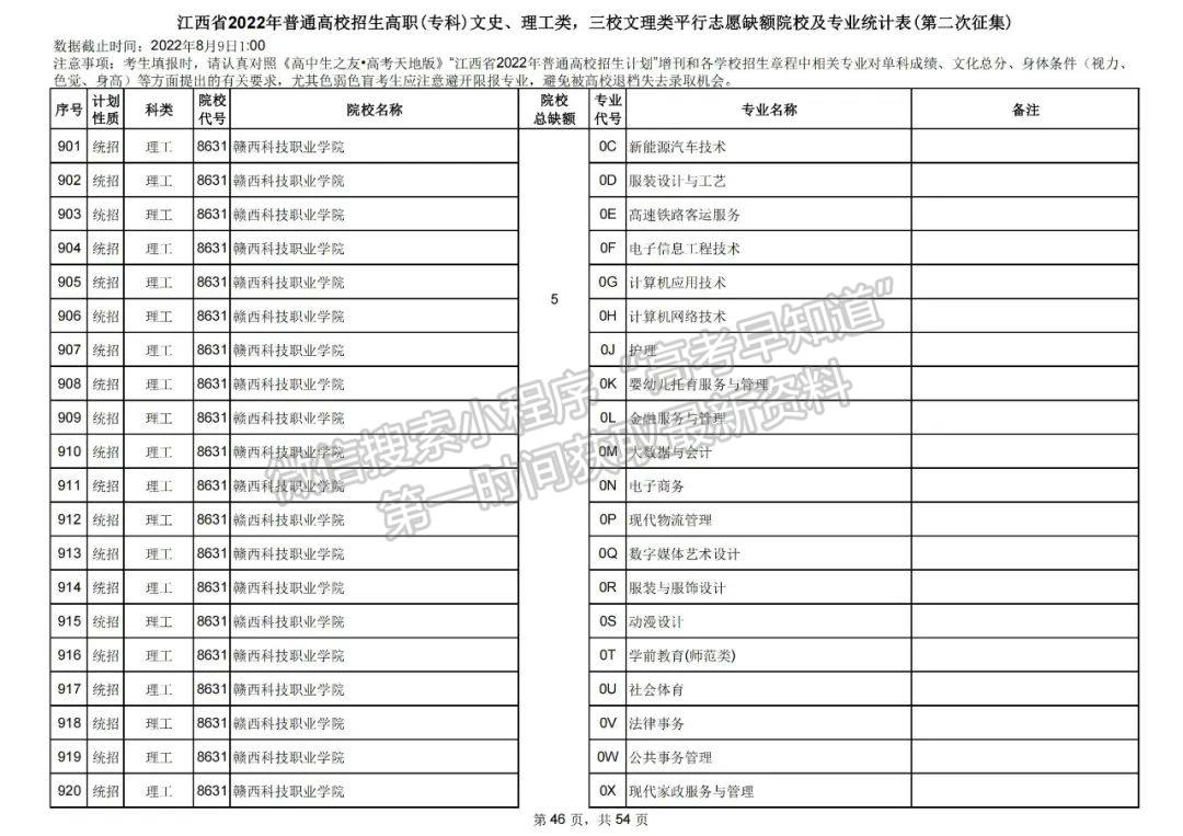 上大学最后的机会!2022江西高职(专科)二征志愿开始填报!还剩哪些学校? 上大学最后的机会!2022江西高职(专科)二征志愿开始填报!还剩哪些学校?