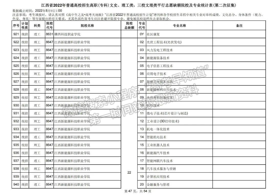 上大学最后的机会!2022江西高职(专科)二征志愿开始填报!还剩哪些学校? 上大学最后的机会!2022江西高职(专科)二征志愿开始填报!还剩哪些学校?