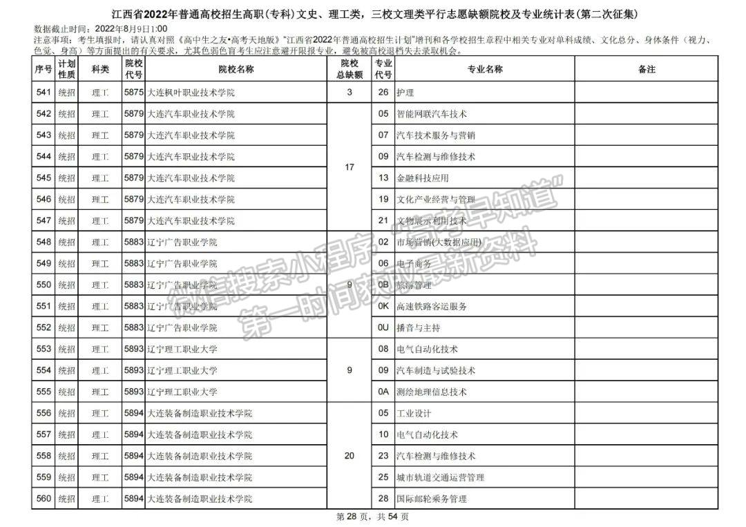 上大学最后的机会!2022江西高职(专科)二征志愿开始填报!还剩哪些学校? 上大学最后的机会!2022江西高职(专科)二征志愿开始填报!还剩哪些学校?