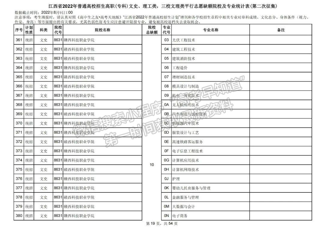 上大学最后的机会!2022江西高职(专科)二征志愿开始填报!还剩哪些学校? 上大学最后的机会!2022江西高职(专科)二征志愿开始填报!还剩哪些学校?