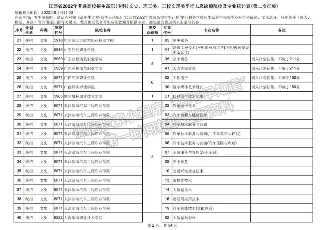 上大学最后的机会!2022江西高职(专科)二征志愿开始填报!还剩哪些学校? 上大学最后的机会!2022江西高职(专科)二征志愿开始填报!还剩哪些学校?