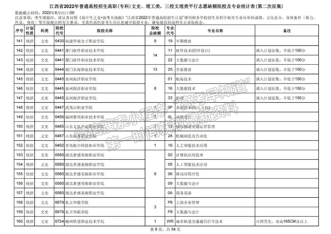 上大学最后的机会!2022江西高职(专科)二征志愿开始填报!还剩哪些学校? 上大学最后的机会!2022江西高职(专科)二征志愿开始填报!还剩哪些学校?