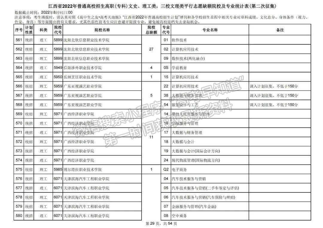 上大学最后的机会!2022江西高职(专科)二征志愿开始填报!还剩哪些学校? 上大学最后的机会!2022江西高职(专科)二征志愿开始填报!还剩哪些学校?