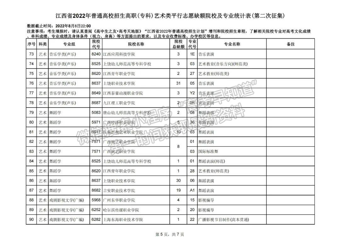 上大学最后的机会!2022江西高职(专科)二征志愿开始填报!还剩哪些学校? 上大学最后的机会!2022江西高职(专科)二征志愿开始填报!还剩哪些学校?