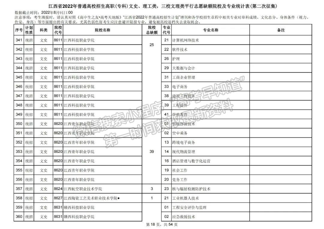上大学最后的机会!2022江西高职(专科)二征志愿开始填报!还剩哪些学校? 上大学最后的机会!2022江西高职(专科)二征志愿开始填报!还剩哪些学校?