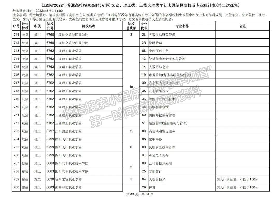 上大学最后的机会!2022江西高职(专科)二征志愿开始填报!还剩哪些学校? 上大学最后的机会!2022江西高职(专科)二征志愿开始填报!还剩哪些学校?