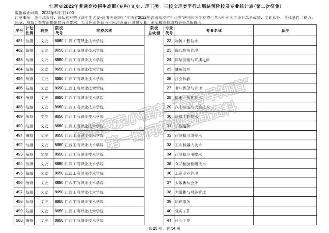 上大学最后的机会!2022江西高职(专科)二征志愿开始填报!还剩哪些学校? 上大学最后的机会!2022江西高职(专科)二征志愿开始填报!还剩哪些学校?