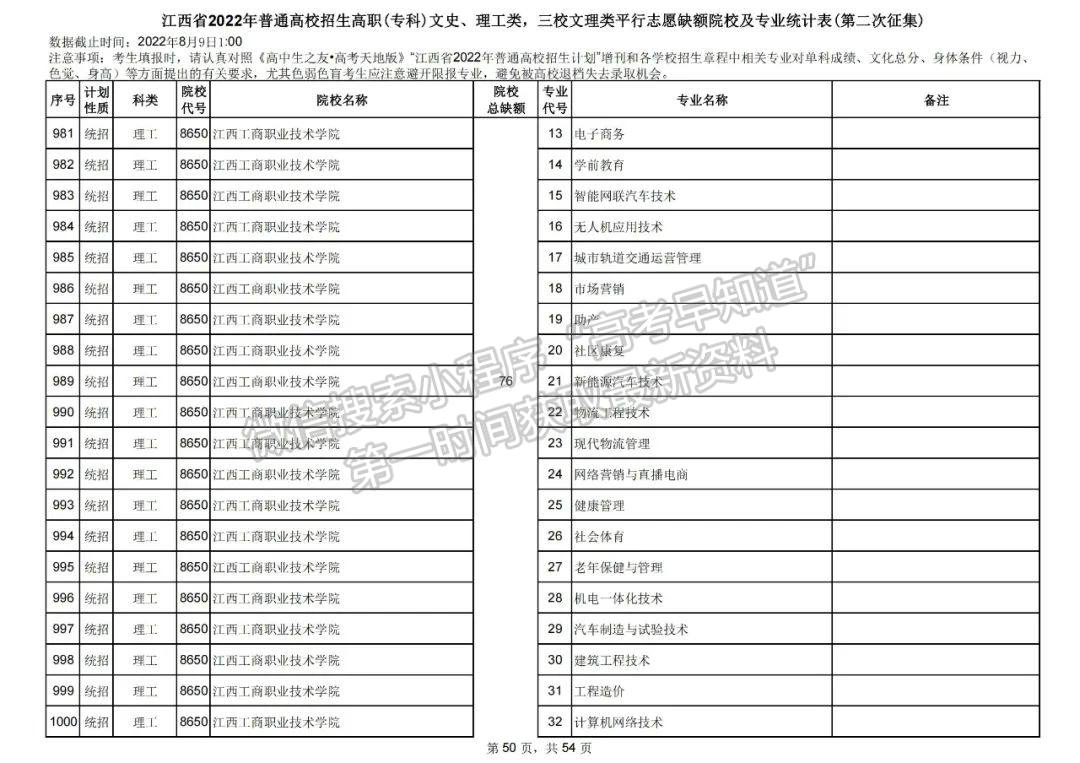 上大学最后的机会!2022江西高职(专科)二征志愿开始填报!还剩哪些学校? 上大学最后的机会!2022江西高职(专科)二征志愿开始填报!还剩哪些学校?