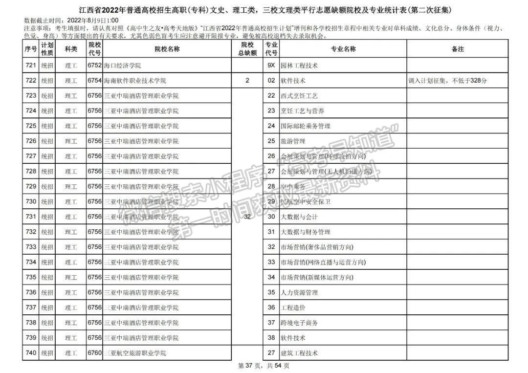 上大学最后的机会!2022江西高职(专科)二征志愿开始填报!还剩哪些学校? 上大学最后的机会!2022江西高职(专科)二征志愿开始填报!还剩哪些学校?