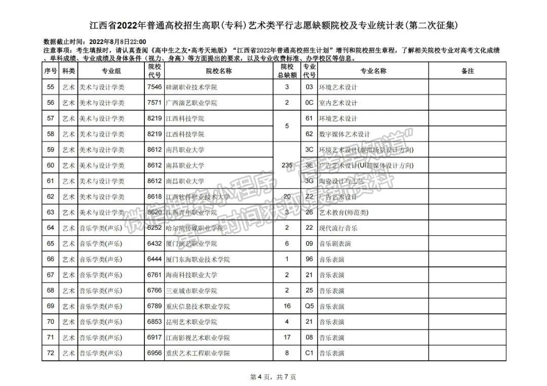 上大学最后的机会!2022江西高职(专科)二征志愿开始填报!还剩哪些学校? 上大学最后的机会!2022江西高职(专科)二征志愿开始填报!还剩哪些学校?