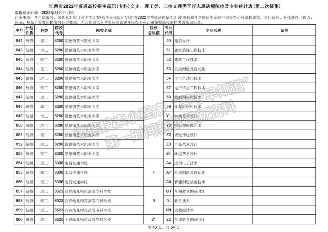 上大学最后的机会!2022江西高职(专科)二征志愿开始填报!还剩哪些学校? 上大学最后的机会!2022江西高职(专科)二征志愿开始填报!还剩哪些学校?