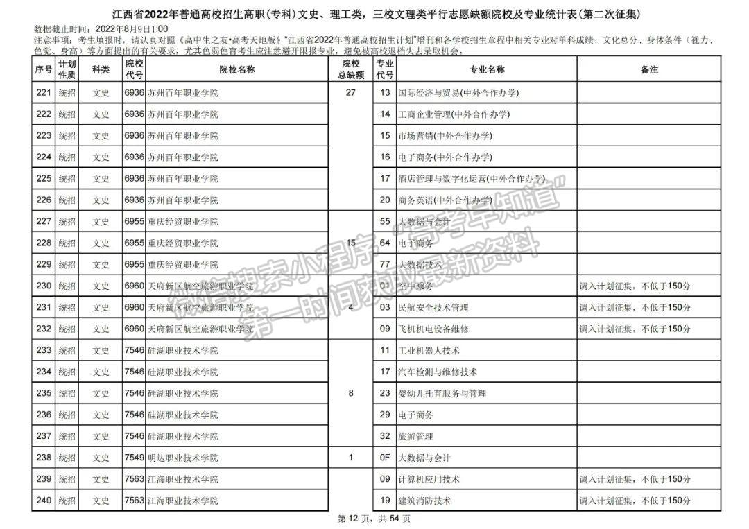 上大学最后的机会!2022江西高职(专科)二征志愿开始填报!还剩哪些学校? 上大学最后的机会!2022江西高职(专科)二征志愿开始填报!还剩哪些学校?