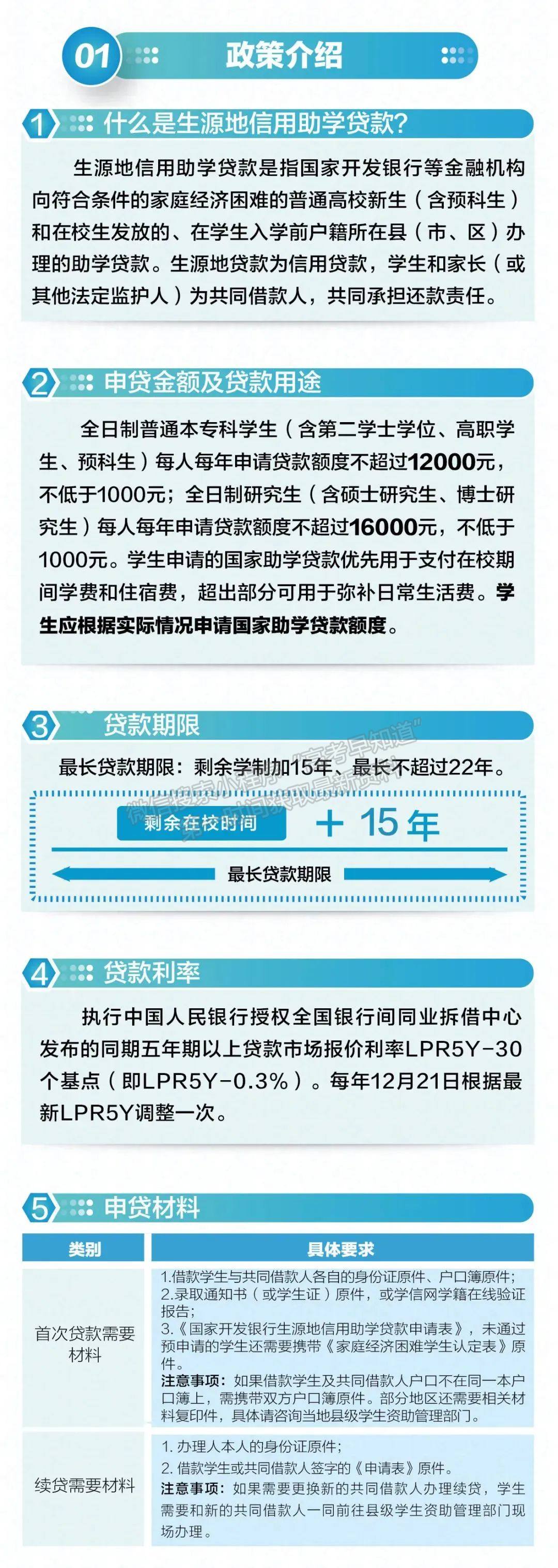 廣州科技職業(yè)技術大學新生攻略 | 獎助貸，圓夢啟航