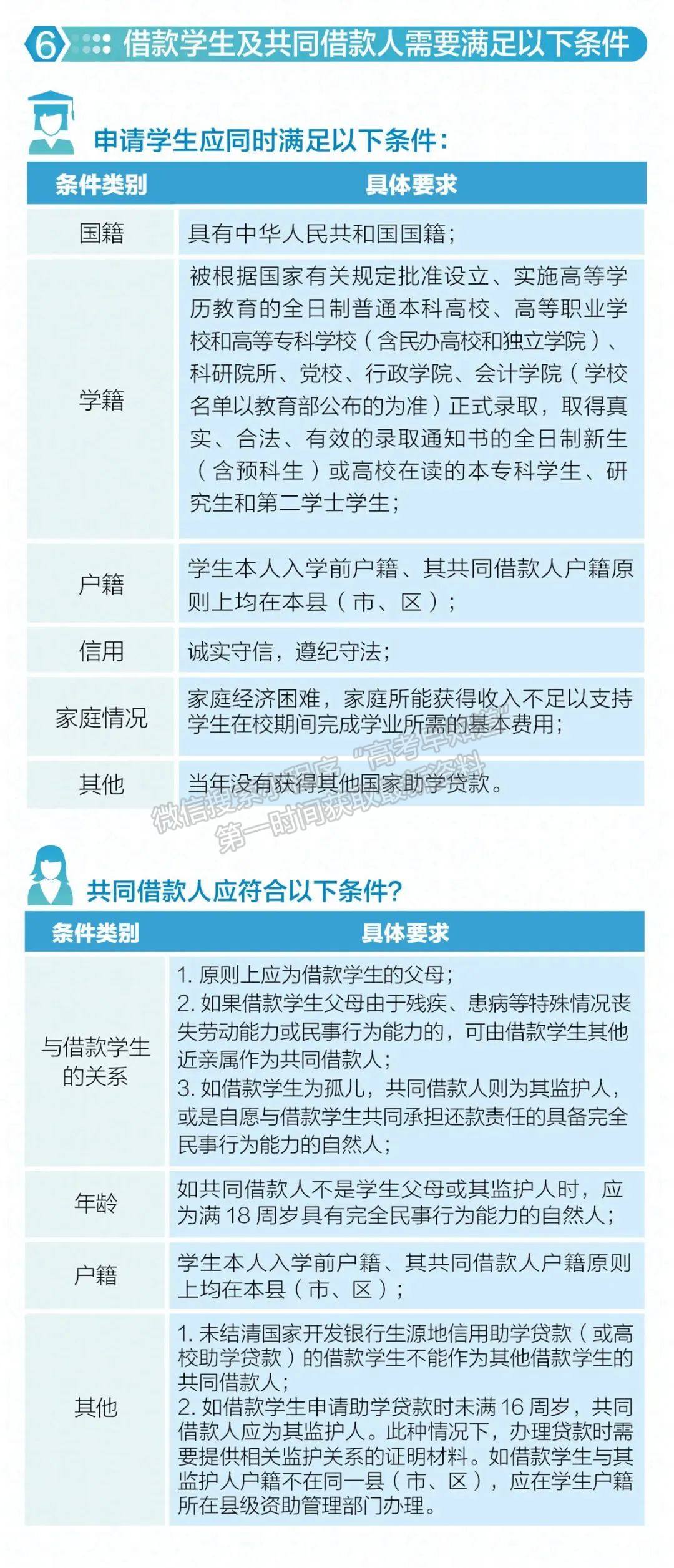 廣州科技職業(yè)技術大學新生攻略 | 獎助貸，圓夢啟航