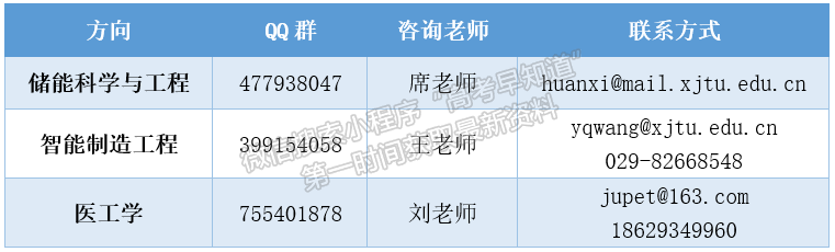 重磅發(fā)布 | 西安交通大學未來技術學院2022級本科新生選拔指南