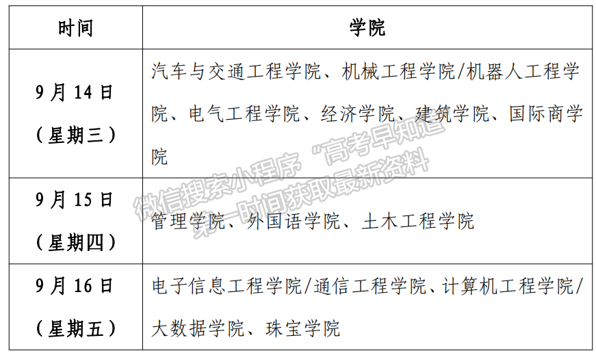 @全體廣州廣州城市理工學院學生，這份重要通知必看！