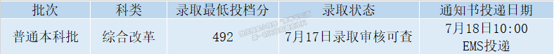 錄取動態(tài)丨截至2022年8月15日西安石油大學(xué)錄取情況一覽表