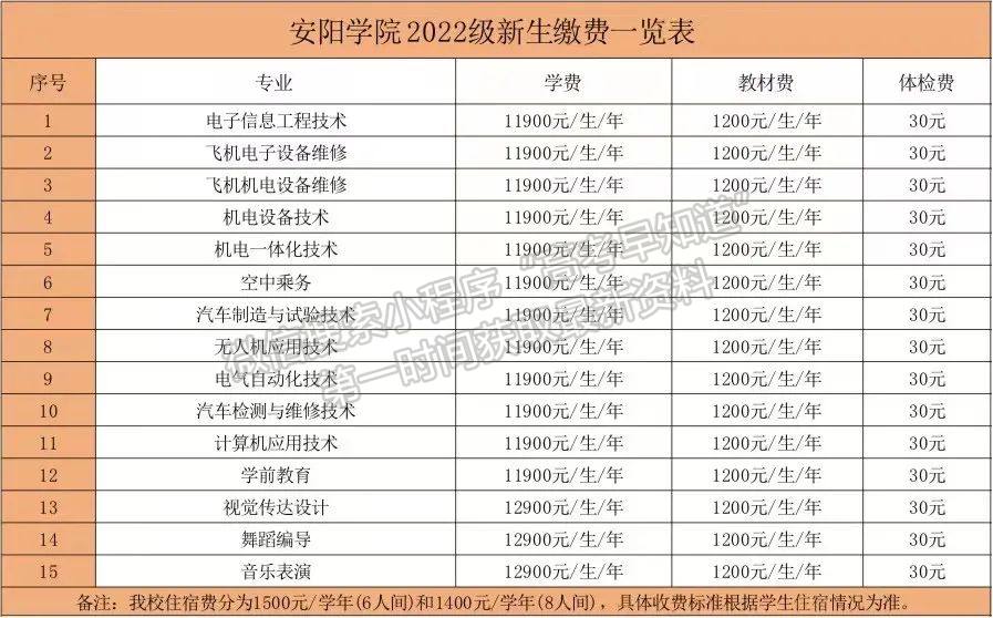 安陽學院2022年新生報到須知（安陽校區(qū)）