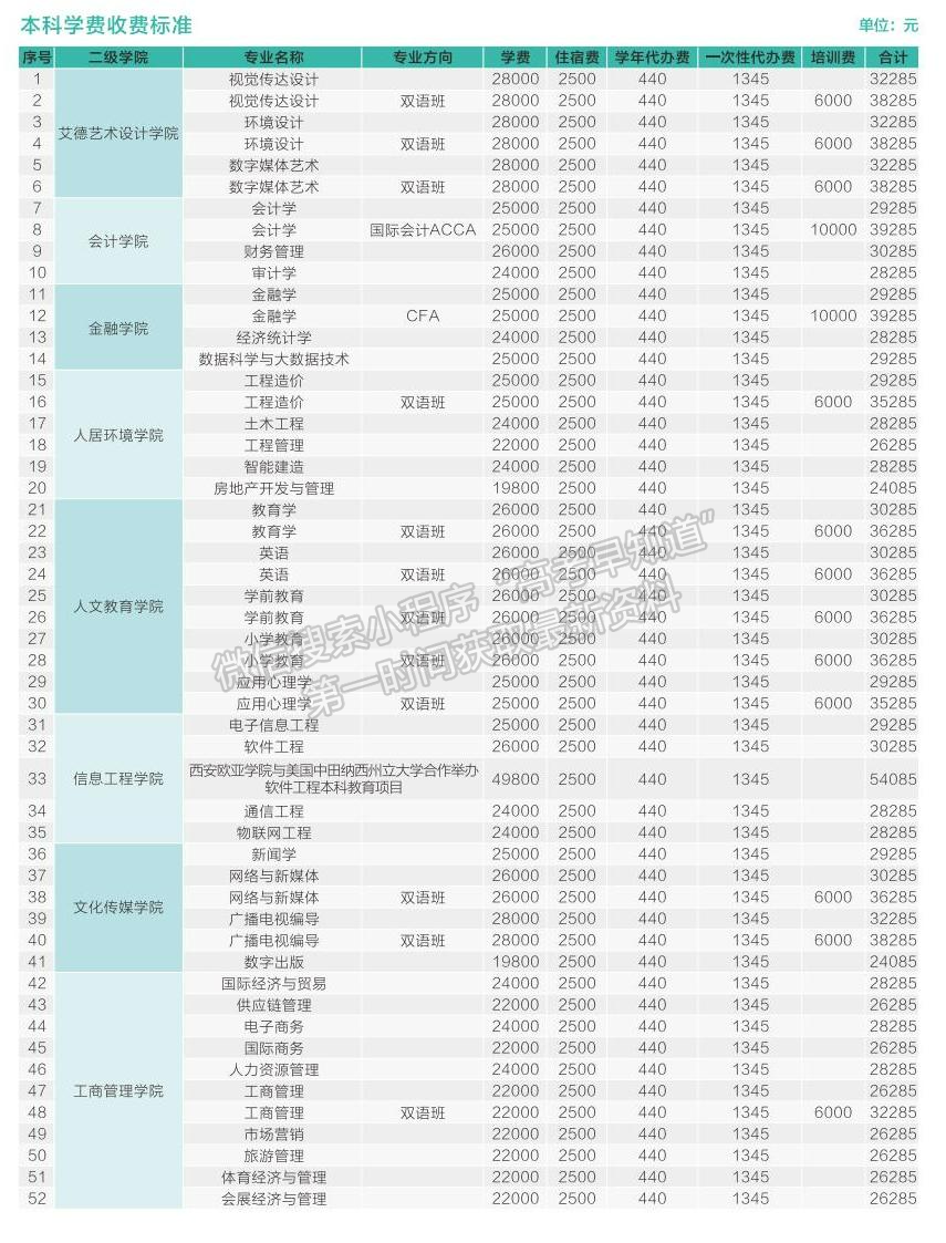 來啦！西安歐亞學(xué)院2022級新生入學(xué)指南