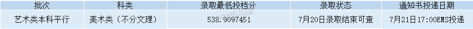 錄取動態(tài)丨截至2022年8月15日西安石油大學(xué)錄取情況一覽表